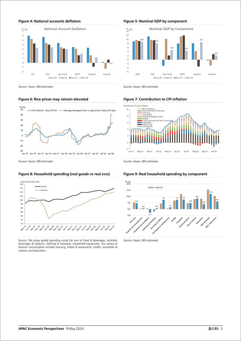 《UBS Economics-APAC Economic Perspectives _Philippines Slower consumption,...-108133251》 - 第3页预览图