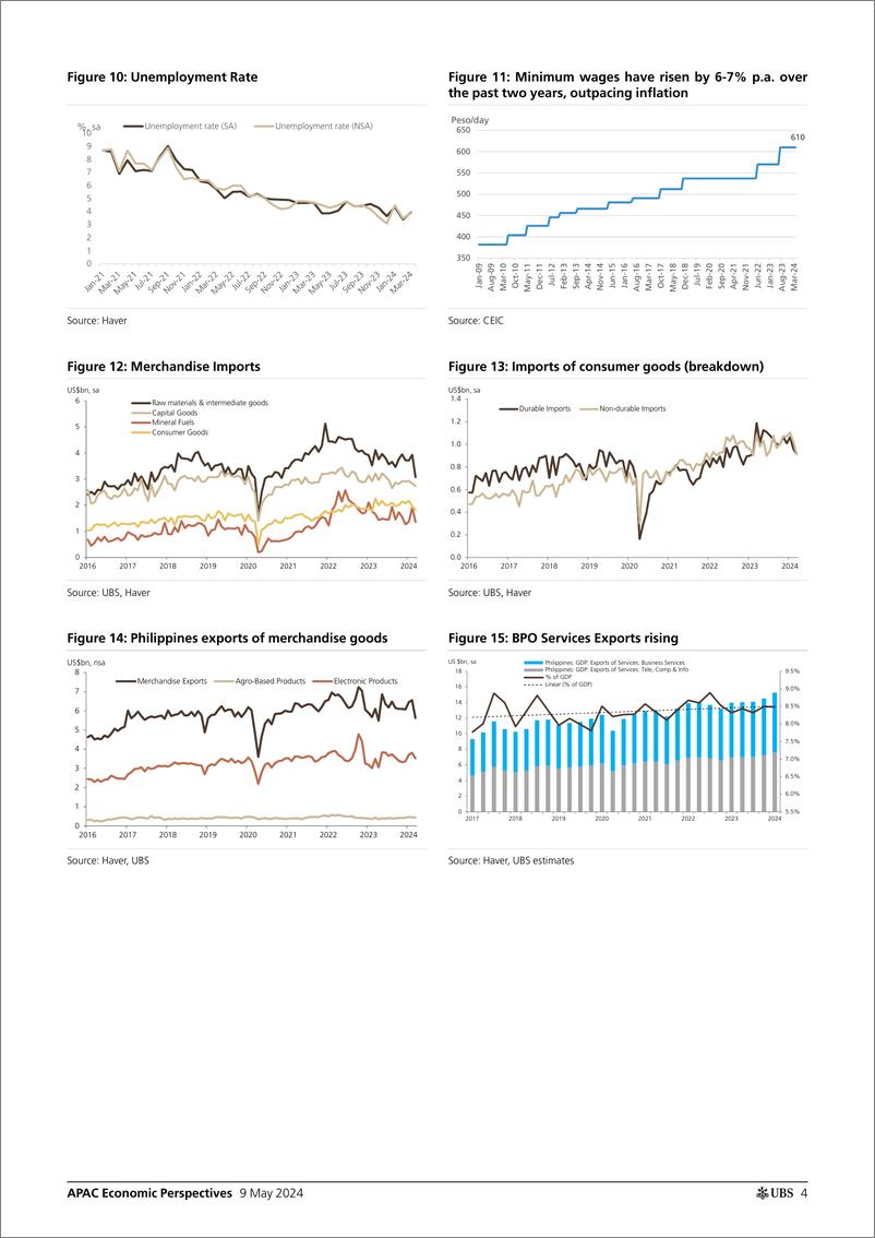 《UBS Economics-APAC Economic Perspectives _Philippines Slower consumption,...-108133251》 - 第4页预览图