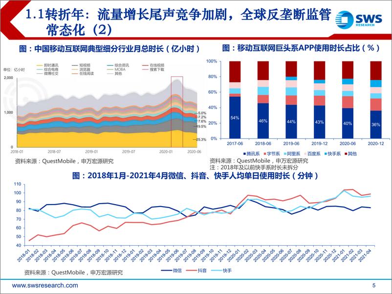 《2021下半年互联网传媒行业投资策略：精选高壁垒平台与精品内容-20210623-申万宏源-62页》 - 第6页预览图