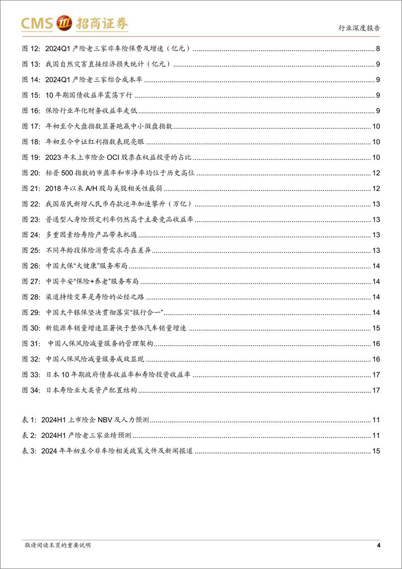 《保险行业2024年中期投资策略：不必过度悲观-240623-招商证券-18页》 - 第4页预览图