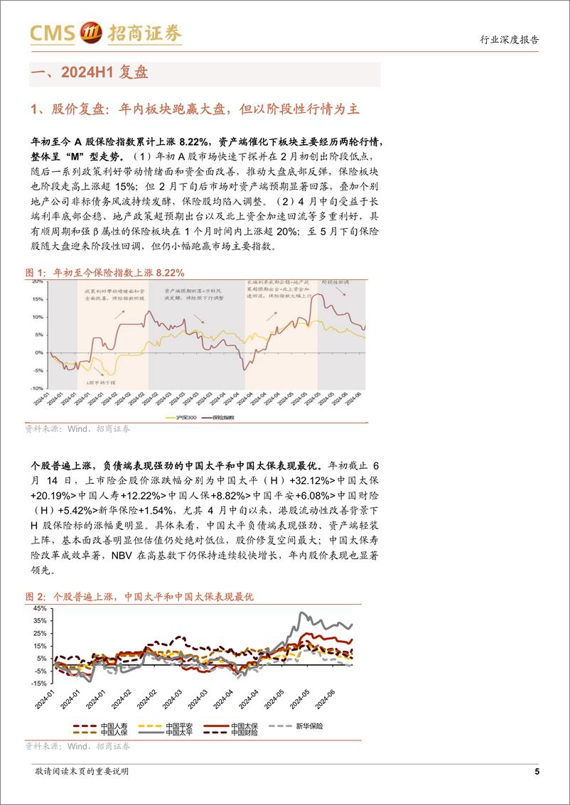 《保险行业2024年中期投资策略：不必过度悲观-240623-招商证券-18页》 - 第5页预览图