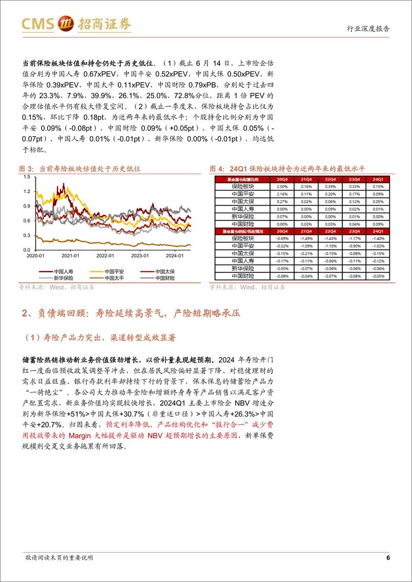 《保险行业2024年中期投资策略：不必过度悲观-240623-招商证券-18页》 - 第6页预览图