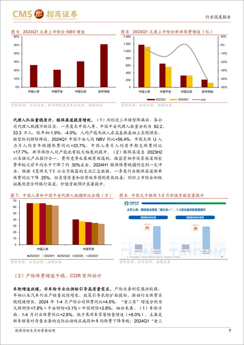 《保险行业2024年中期投资策略：不必过度悲观-240623-招商证券-18页》 - 第7页预览图