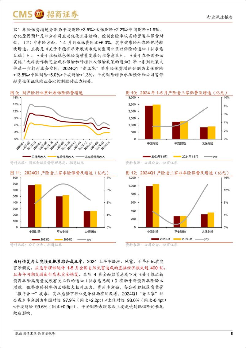 《保险行业2024年中期投资策略：不必过度悲观-240623-招商证券-18页》 - 第8页预览图