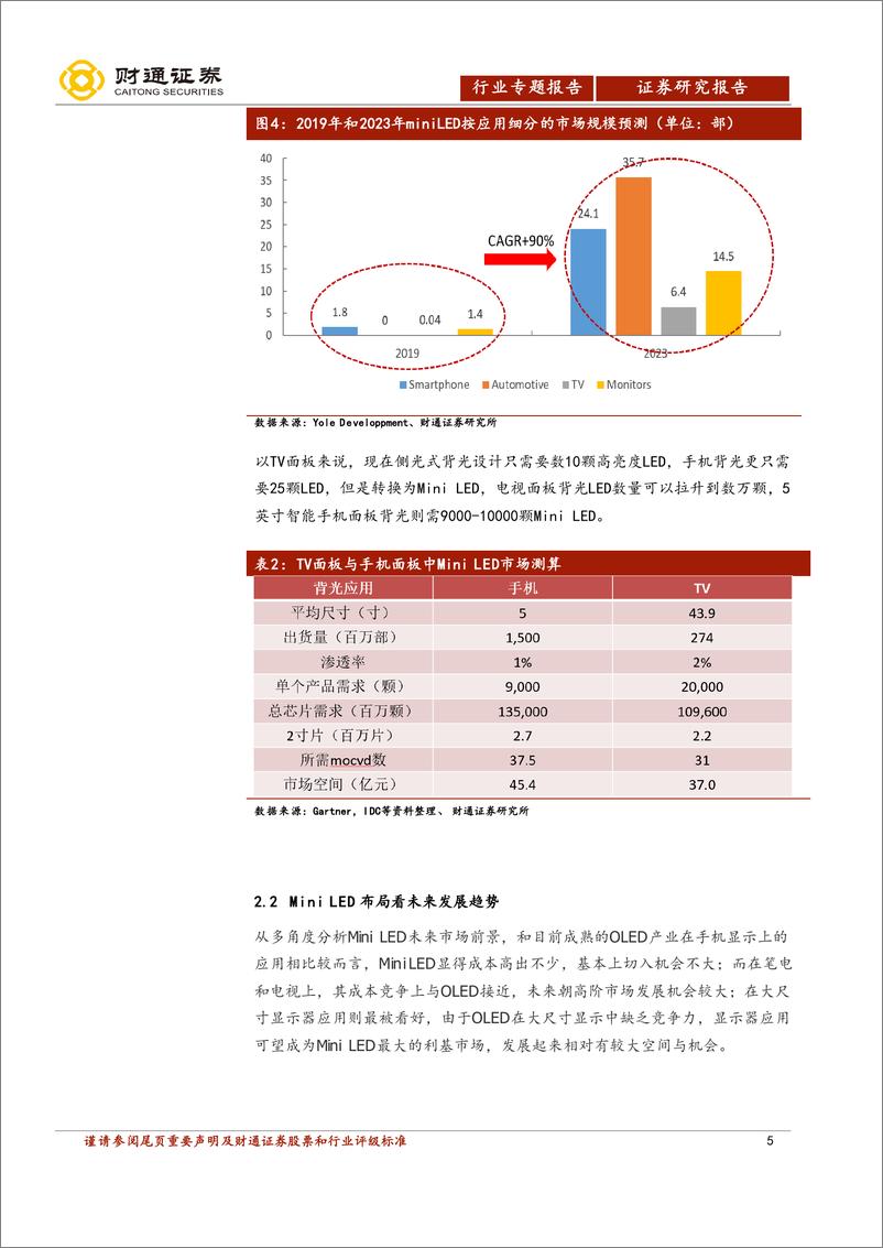 《电子行业专题：Mini／MicroLED创新应用带来成长新动能-20190324-财通证券-13页》 - 第6页预览图