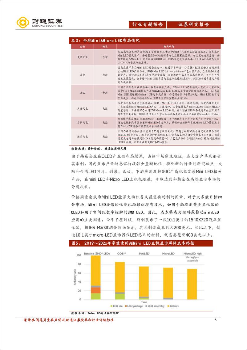 《电子行业专题：Mini／MicroLED创新应用带来成长新动能-20190324-财通证券-13页》 - 第7页预览图