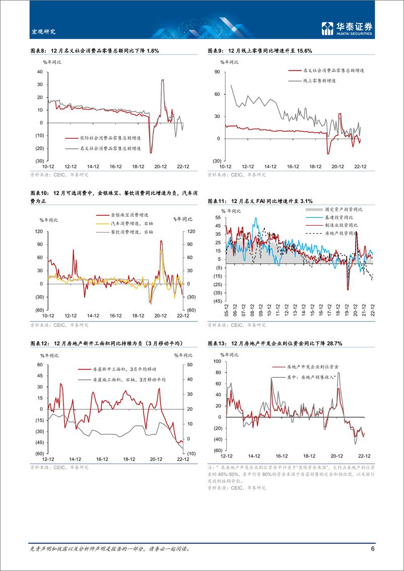 《宏观数据综述月报：开年景气陡峭回升，消费强劲复苏-20230131-华泰证券-18页》 - 第7页预览图