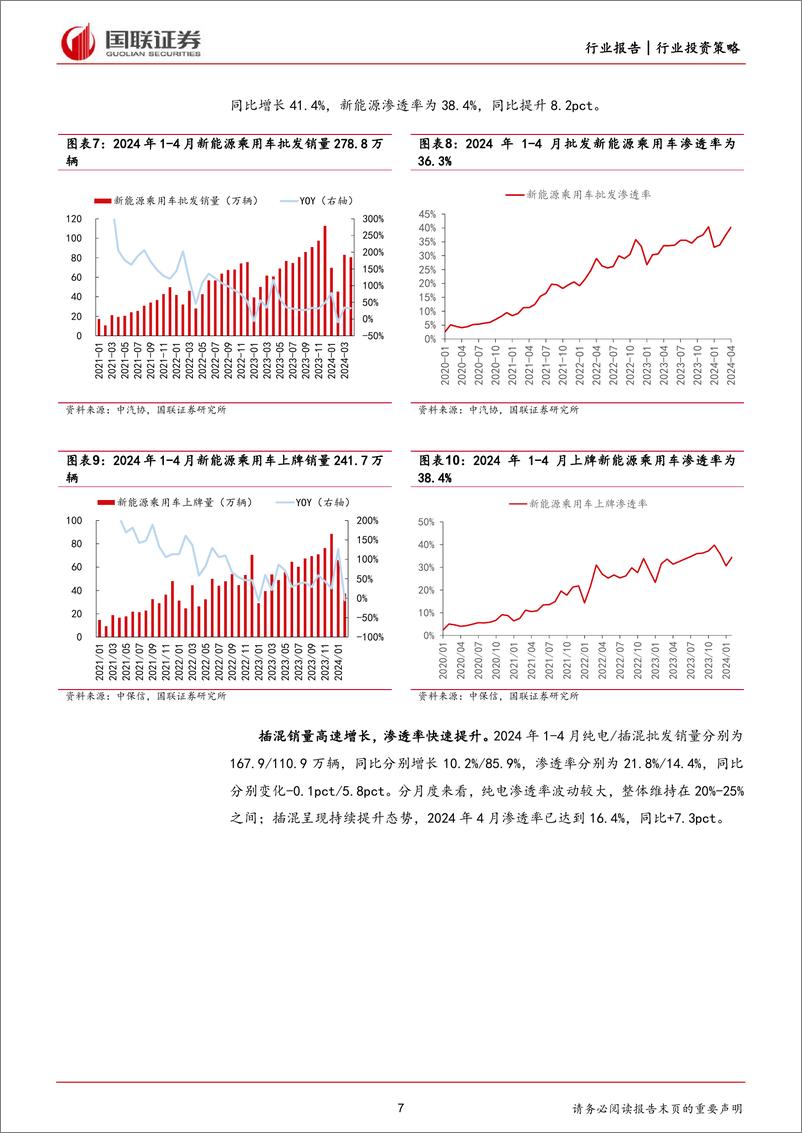《国联证券-汽车：智电加速升级，龙头行稳致远》 - 第7页预览图