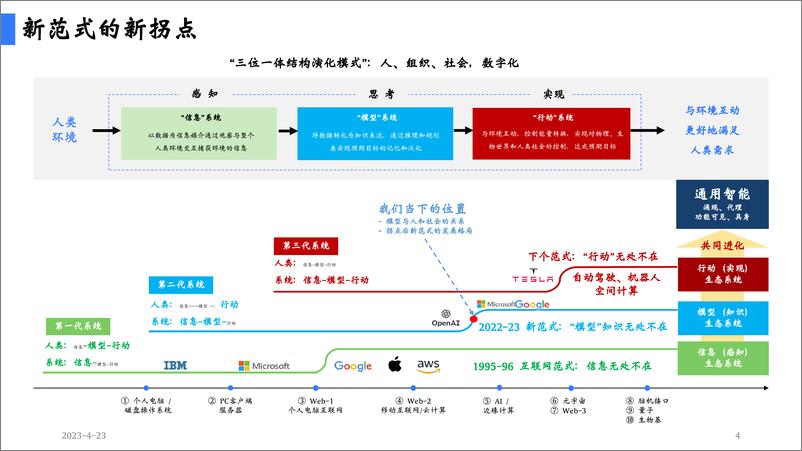 《陆奇深圳演讲-ChatGPT新机遇分享-PPT-65页》 - 第6页预览图