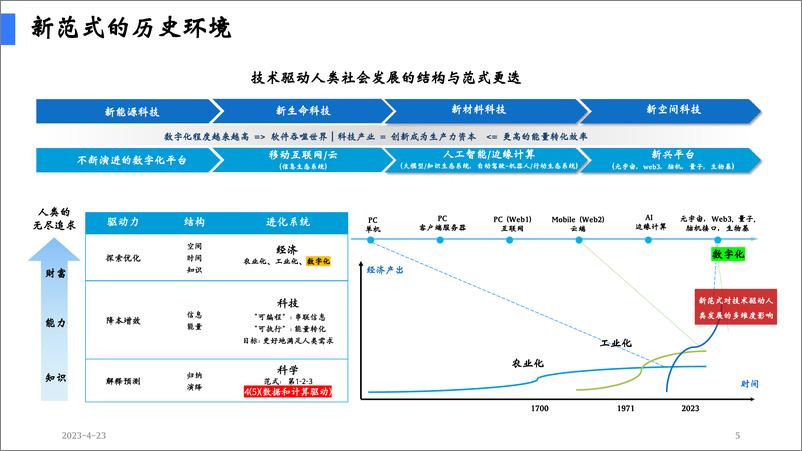 《陆奇深圳演讲-ChatGPT新机遇分享-PPT-65页》 - 第7页预览图