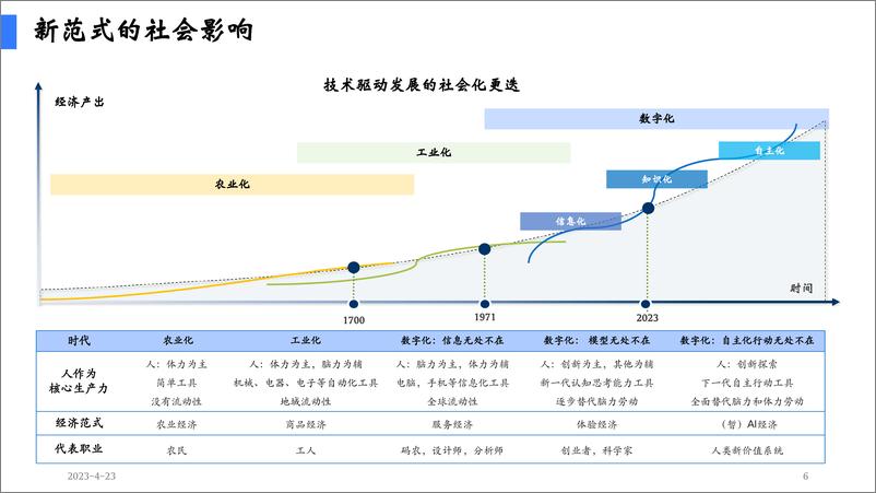 《陆奇深圳演讲-ChatGPT新机遇分享-PPT-65页》 - 第8页预览图