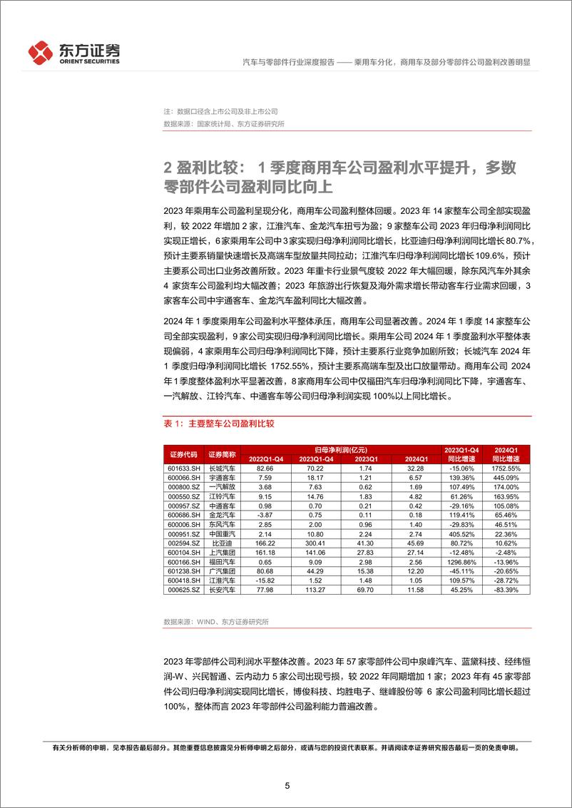 《汽车行业1季度经营分析及投资策略：乘用车分化，商用车及部分零部件公司盈利改善明显-240512-东方证券-24》 - 第5页预览图