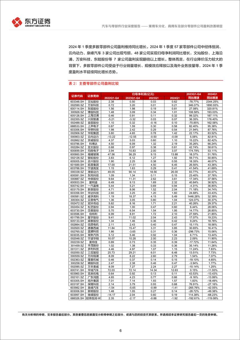 《汽车行业1季度经营分析及投资策略：乘用车分化，商用车及部分零部件公司盈利改善明显-240512-东方证券-24》 - 第6页预览图