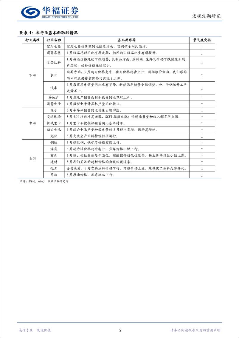 《行业比较专刊：下游消费有所回暖，上游景气持续向好-240605-华福证券-20页》 - 第5页预览图