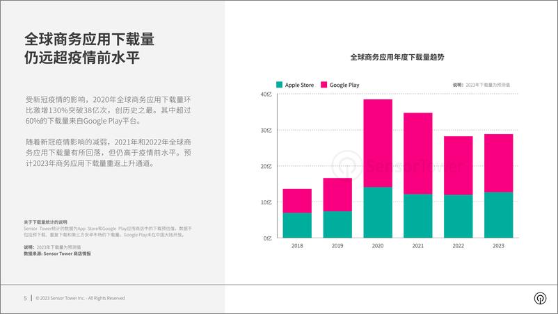 《SensorTower-2023年商务应用市场洞察-2023.06-26页》 - 第6页预览图