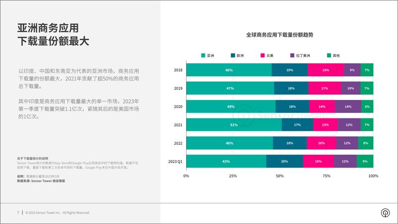 《SensorTower-2023年商务应用市场洞察-2023.06-26页》 - 第8页预览图