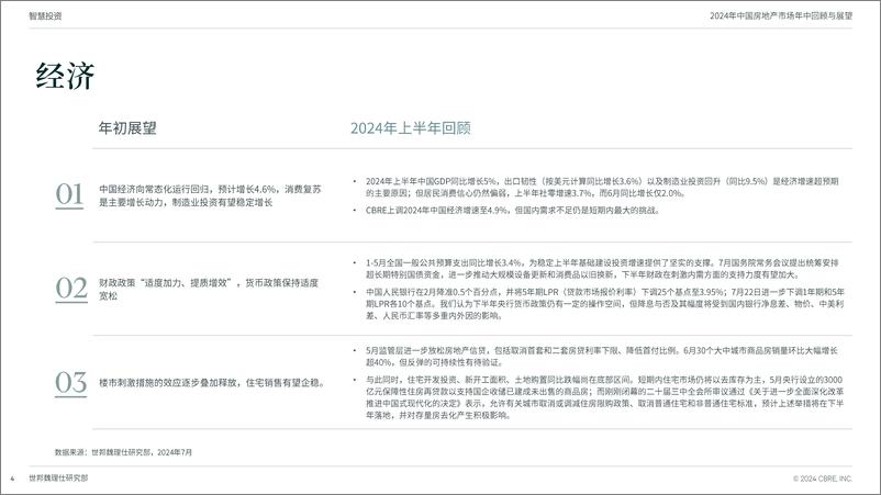 《2024中国房地产市场年中回顾与展望-中文版-终稿-18页》 - 第4页预览图