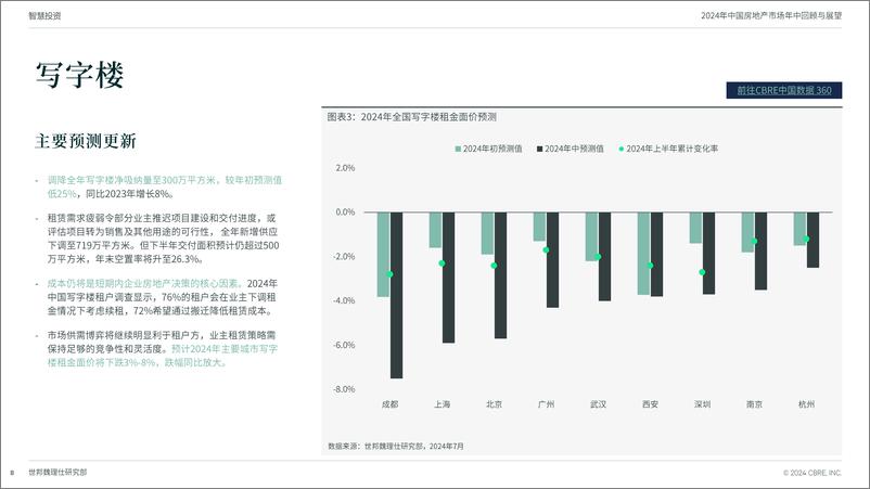 《2024中国房地产市场年中回顾与展望-中文版-终稿-18页》 - 第8页预览图