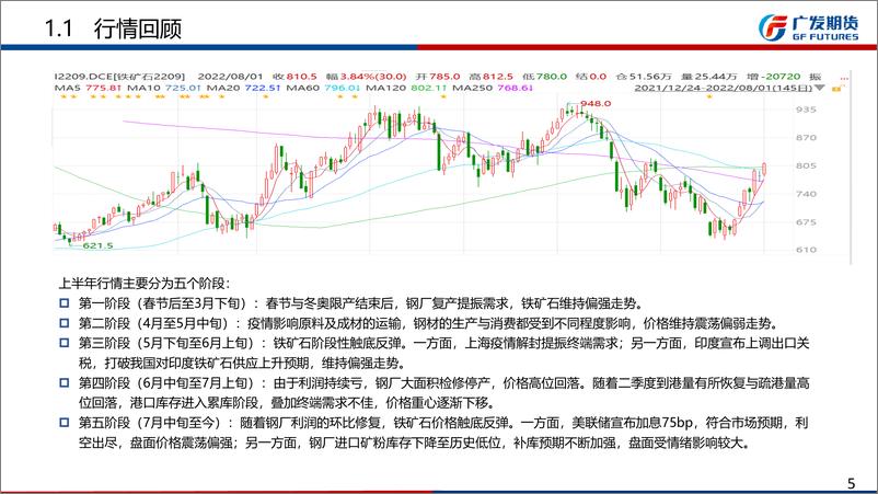 《铁矿石期货8月月报报：盘面反弹缺乏基本面支撑，持续性基础不足-20220731-广发期货-37页》 - 第6页预览图