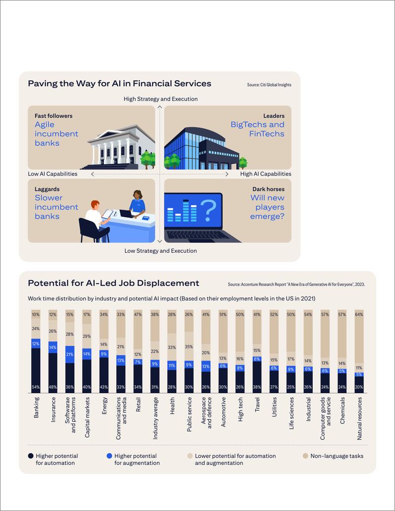 《Citi花旗银行：2024年AI在金融界报告（英文版）》 - 第7页预览图