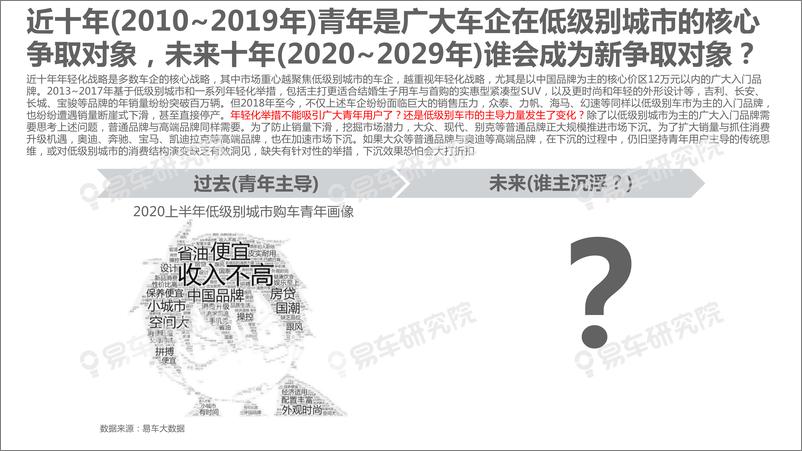 《小城大叔洞察报告-易车研究院-202010》 - 第4页预览图