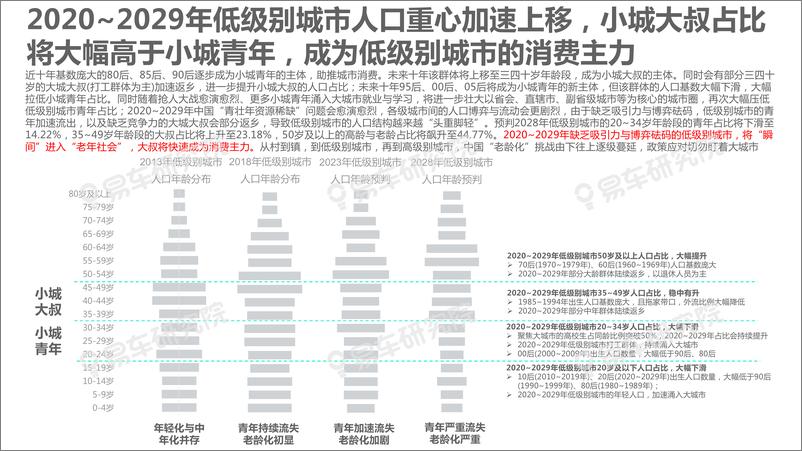 《小城大叔洞察报告-易车研究院-202010》 - 第5页预览图