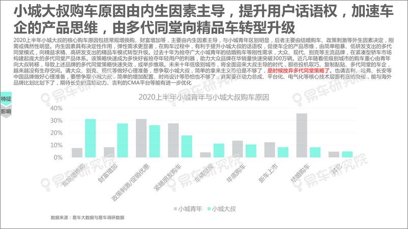 《小城大叔洞察报告-易车研究院-202010》 - 第8页预览图