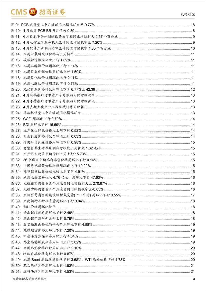 《行业景气观察：民航正班客座率提升，火电修复预期较强-20230531-招商证券-27页》 - 第4页预览图