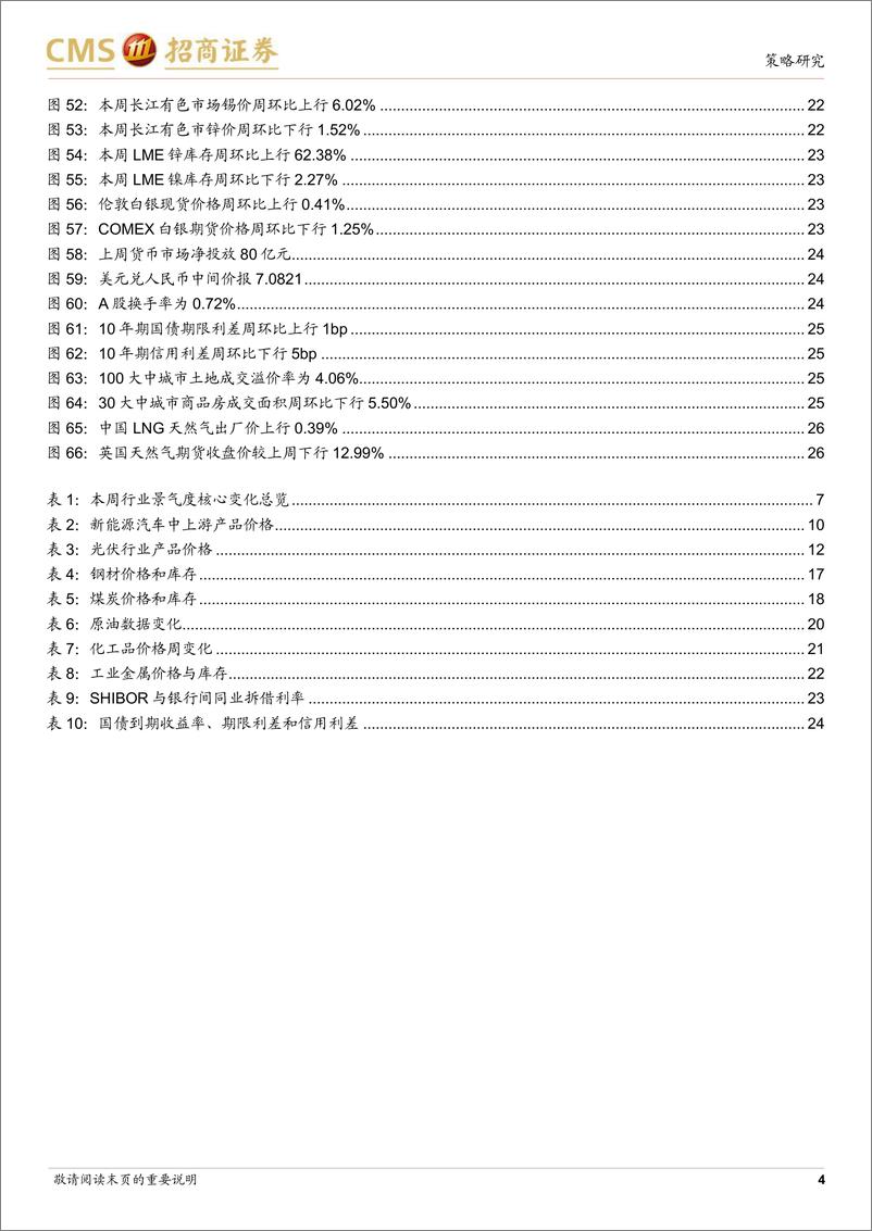 《行业景气观察：民航正班客座率提升，火电修复预期较强-20230531-招商证券-27页》 - 第5页预览图