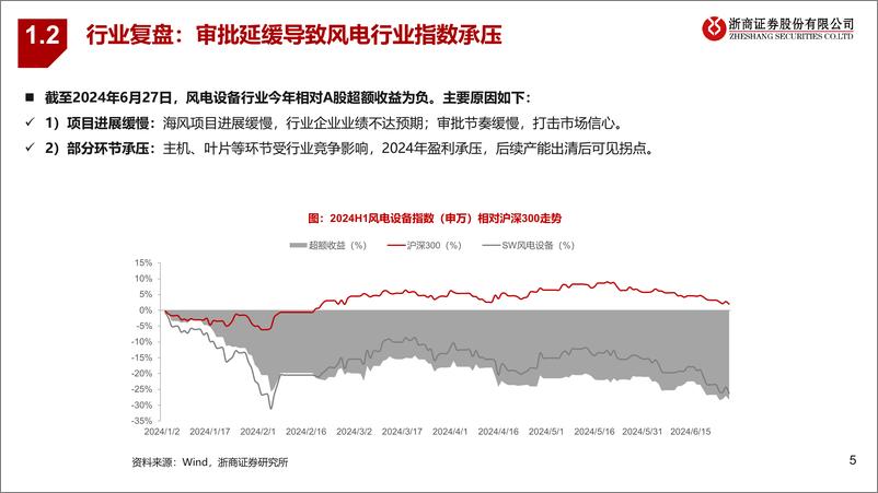 《浙商证券-2024年电新中期策略之风电：箭在弦上，出口可期》 - 第5页预览图