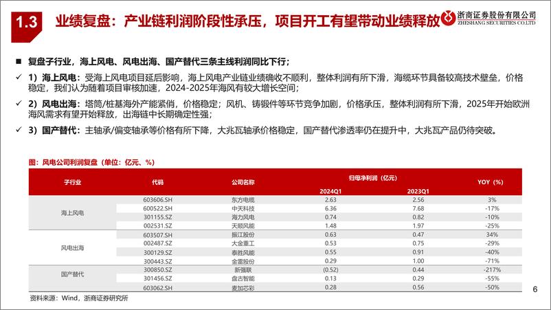 《浙商证券-2024年电新中期策略之风电：箭在弦上，出口可期》 - 第6页预览图