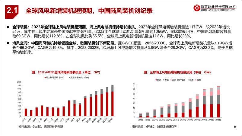 《浙商证券-2024年电新中期策略之风电：箭在弦上，出口可期》 - 第8页预览图