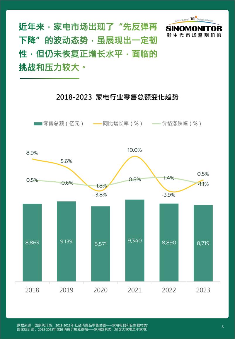 《【新生代】2024 小家电用户需求及消费趋势-41页》 - 第5页预览图