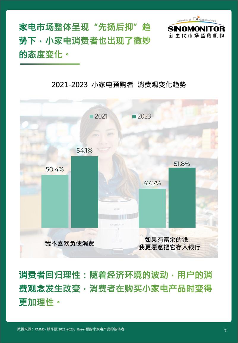 《【新生代】2024 小家电用户需求及消费趋势-41页》 - 第7页预览图