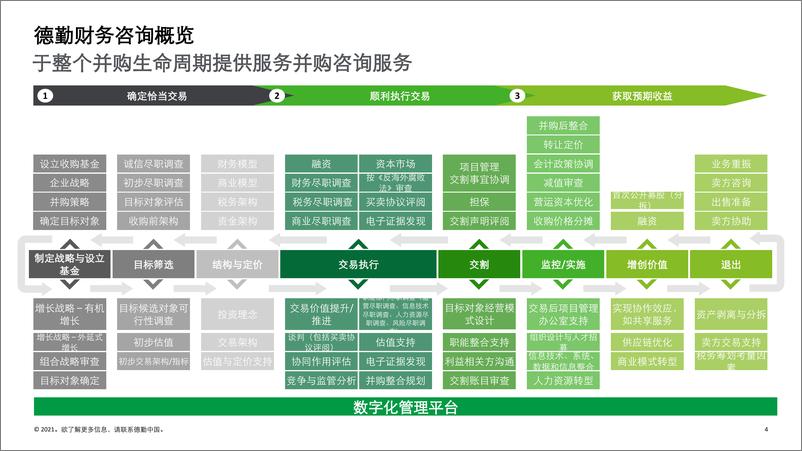 《汽车行业投资并购的估值逻辑和估值方法》 - 第4页预览图