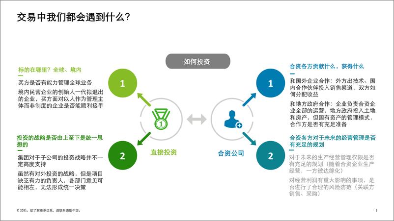 《汽车行业投资并购的估值逻辑和估值方法》 - 第5页预览图