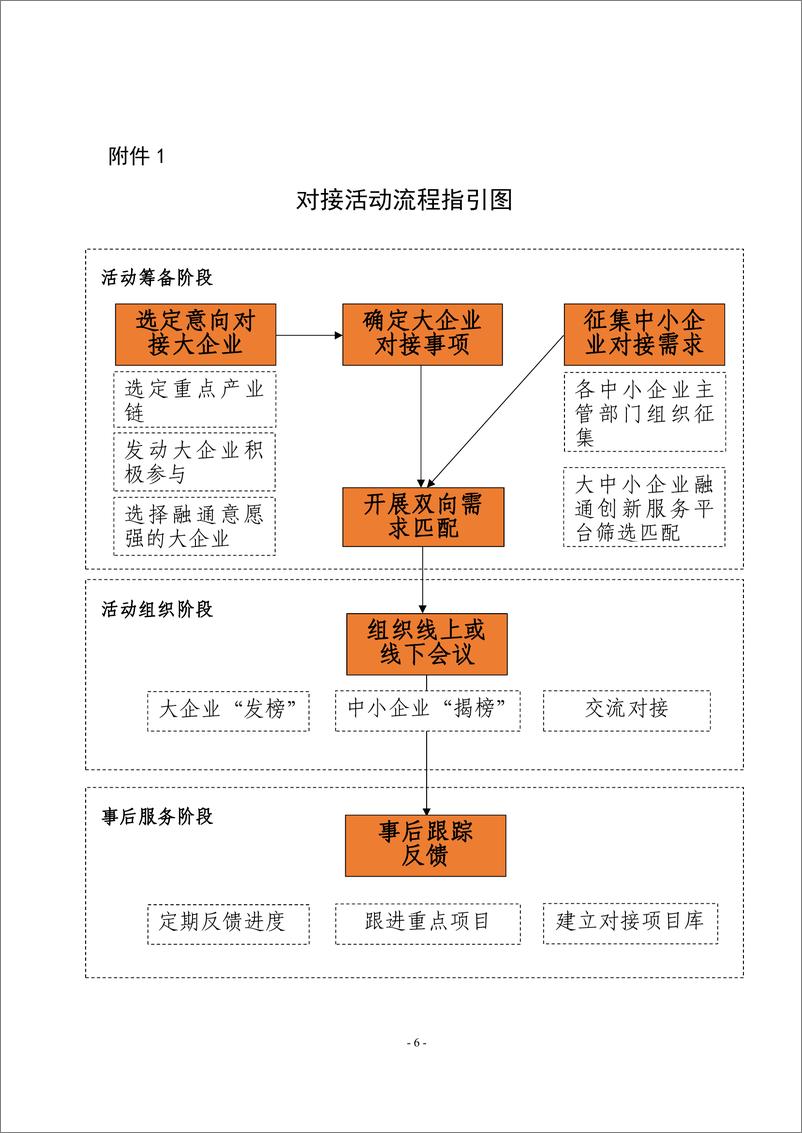 《“百场万企”大中小企业融通创新对接交流活动操作指南-9页-WN9》 - 第7页预览图