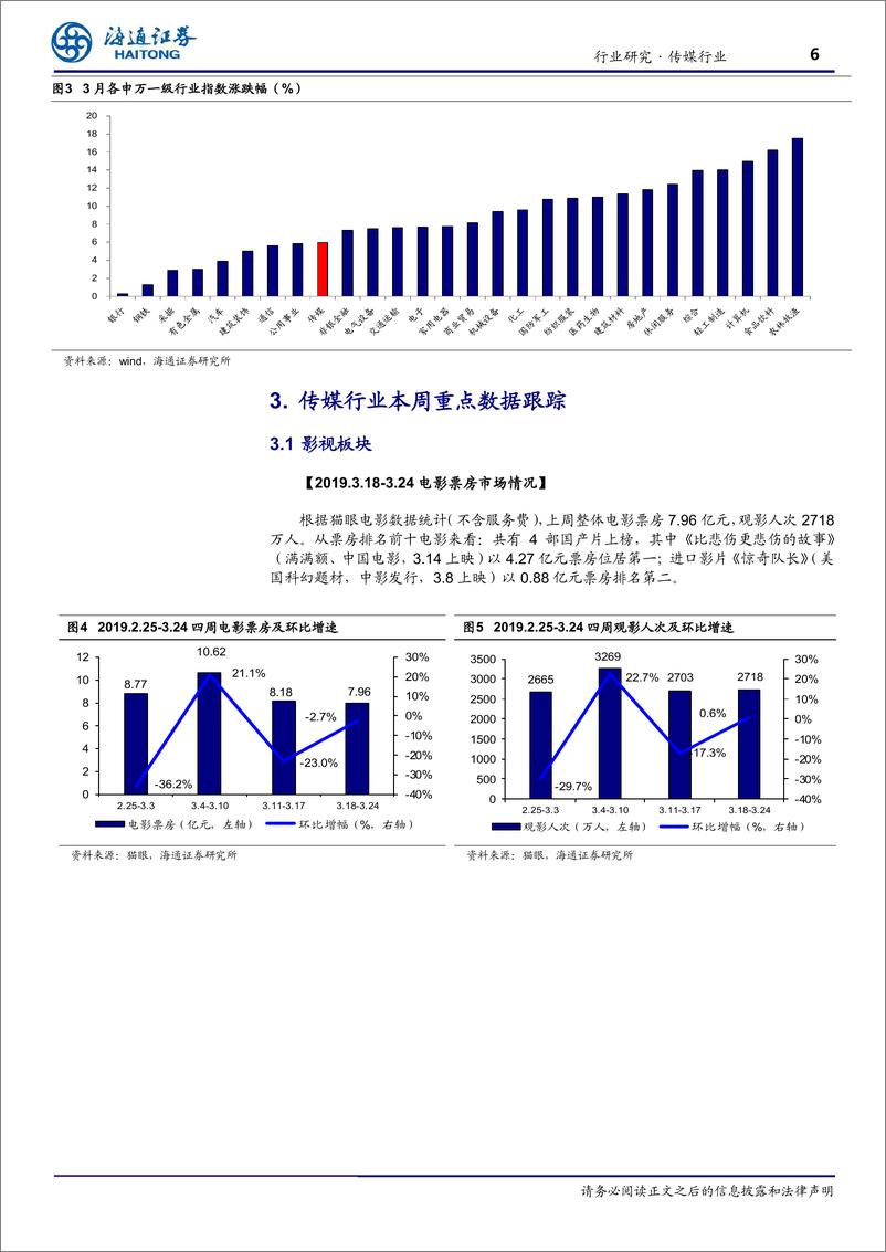 《传媒行业4月研究框架：年报一季报进入密集披露期，以业绩为茅-20190331-海通证券-10页》 - 第7页预览图