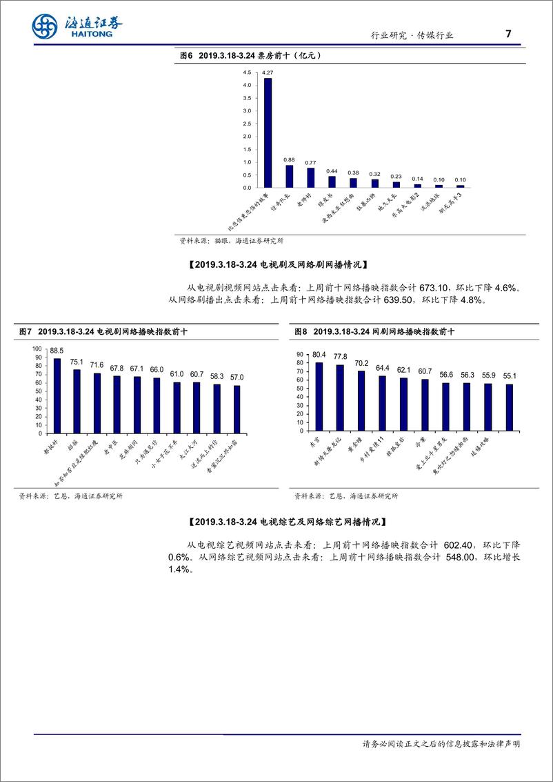 《传媒行业4月研究框架：年报一季报进入密集披露期，以业绩为茅-20190331-海通证券-10页》 - 第8页预览图