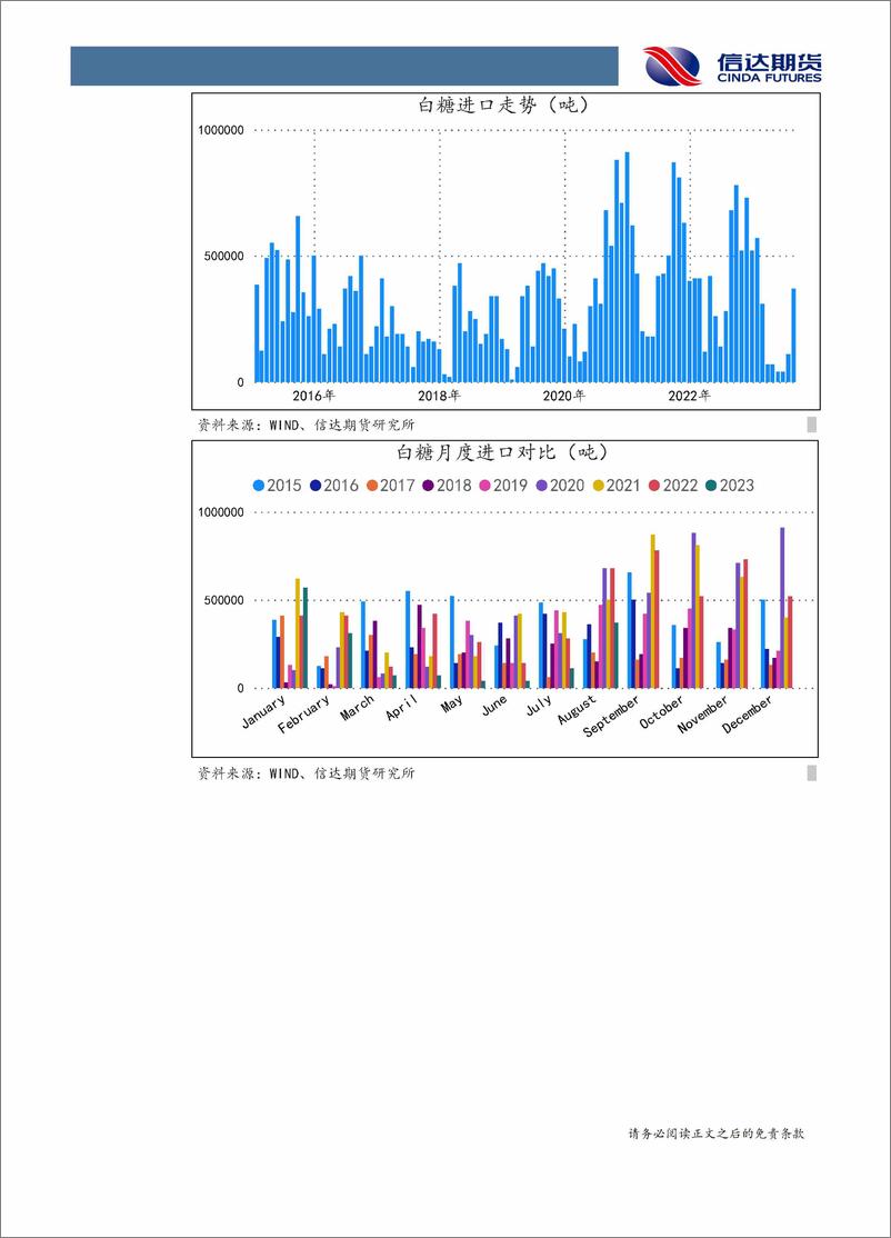 《软商品月报：油价拉抬棉花替代品价格，美棉保持强势-20231030-信达期货-24页》 - 第4页预览图