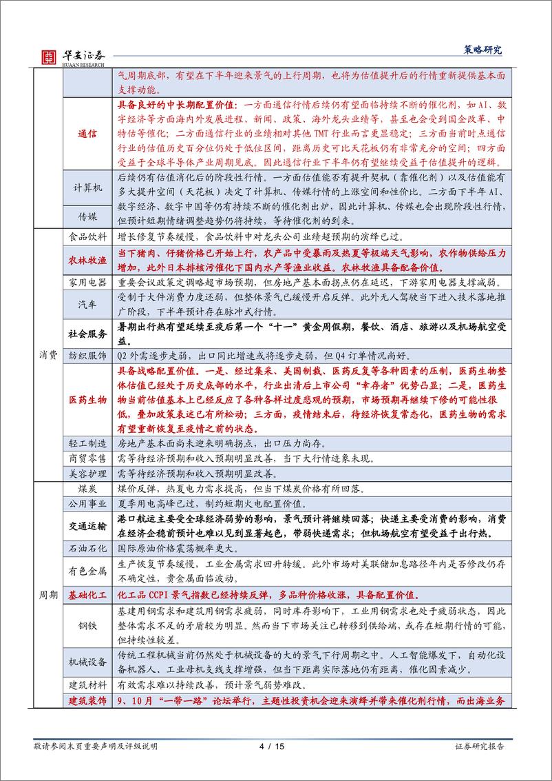 《策略月报：震荡下沿底蓄势，风物长宜放眼量-20230827-华安证券-15页》 - 第5页预览图