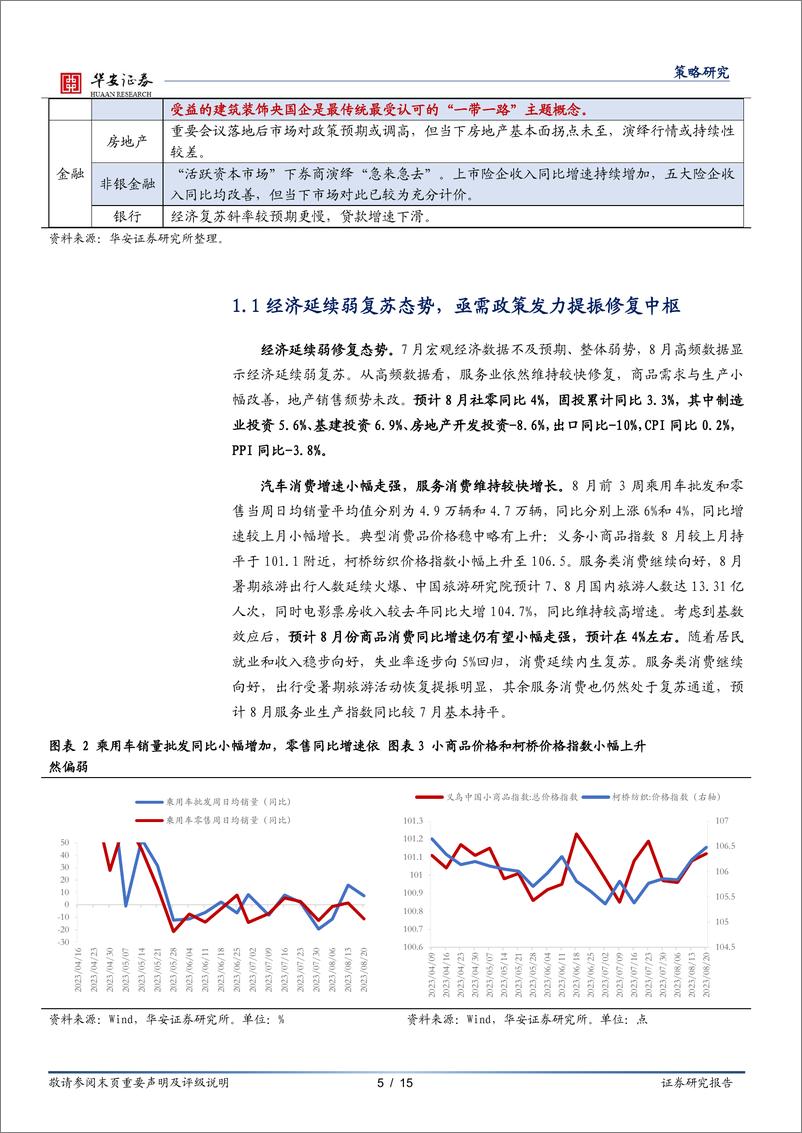 《策略月报：震荡下沿底蓄势，风物长宜放眼量-20230827-华安证券-15页》 - 第6页预览图