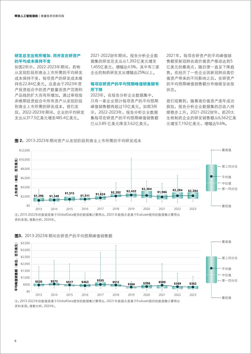 《衡量医药创新回报-32页》 - 第8页预览图