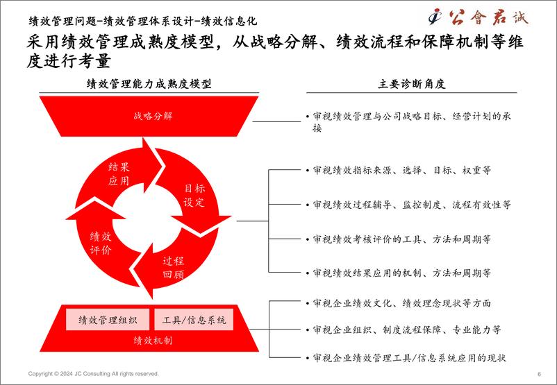 《构建新型战略绩效管理体系＋君诚商业服务》 - 第6页预览图