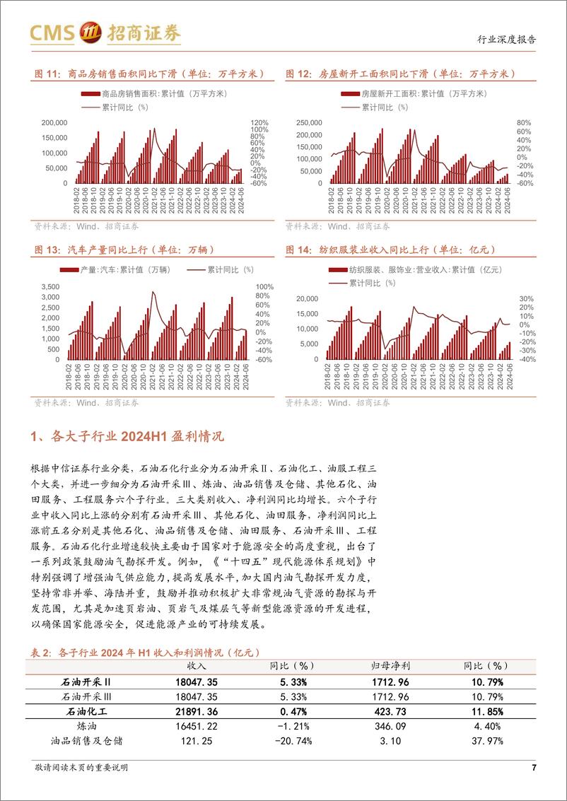 《石油石化行业2024年半年报总结：石化行业景气度持续，重点关注供给侧变化-240909-招商证券-15页》 - 第7页预览图