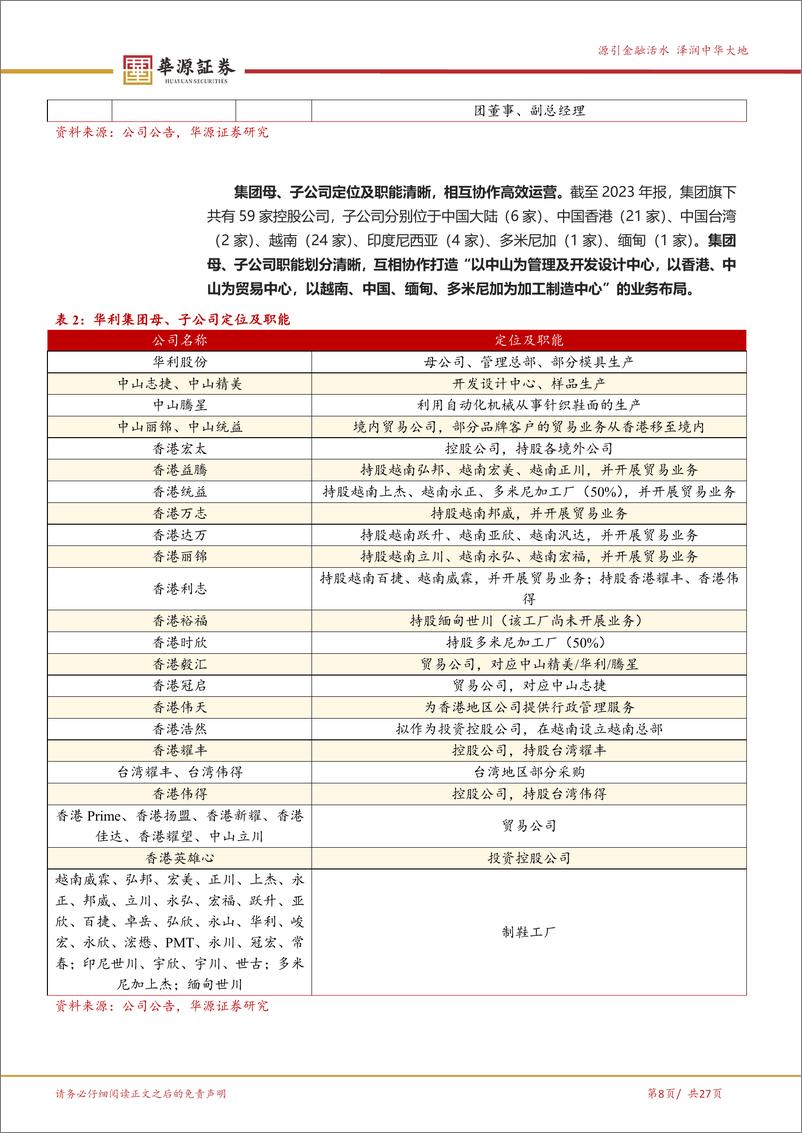 《华利集团(300979)深耕运动鞋履代工筑高壁垒，订单产能双增利润可期-240612-华源证券-27页》 - 第8页预览图