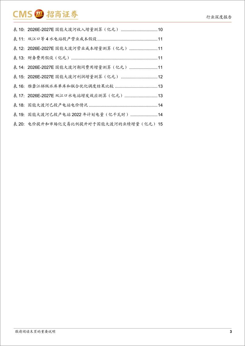 《水电行业专题研究：国能大渡河增长潜力测算，外送通道畅通在即，装机增长%2b联合调度带来高成长性-241125-招商证券-18页》 - 第3页预览图