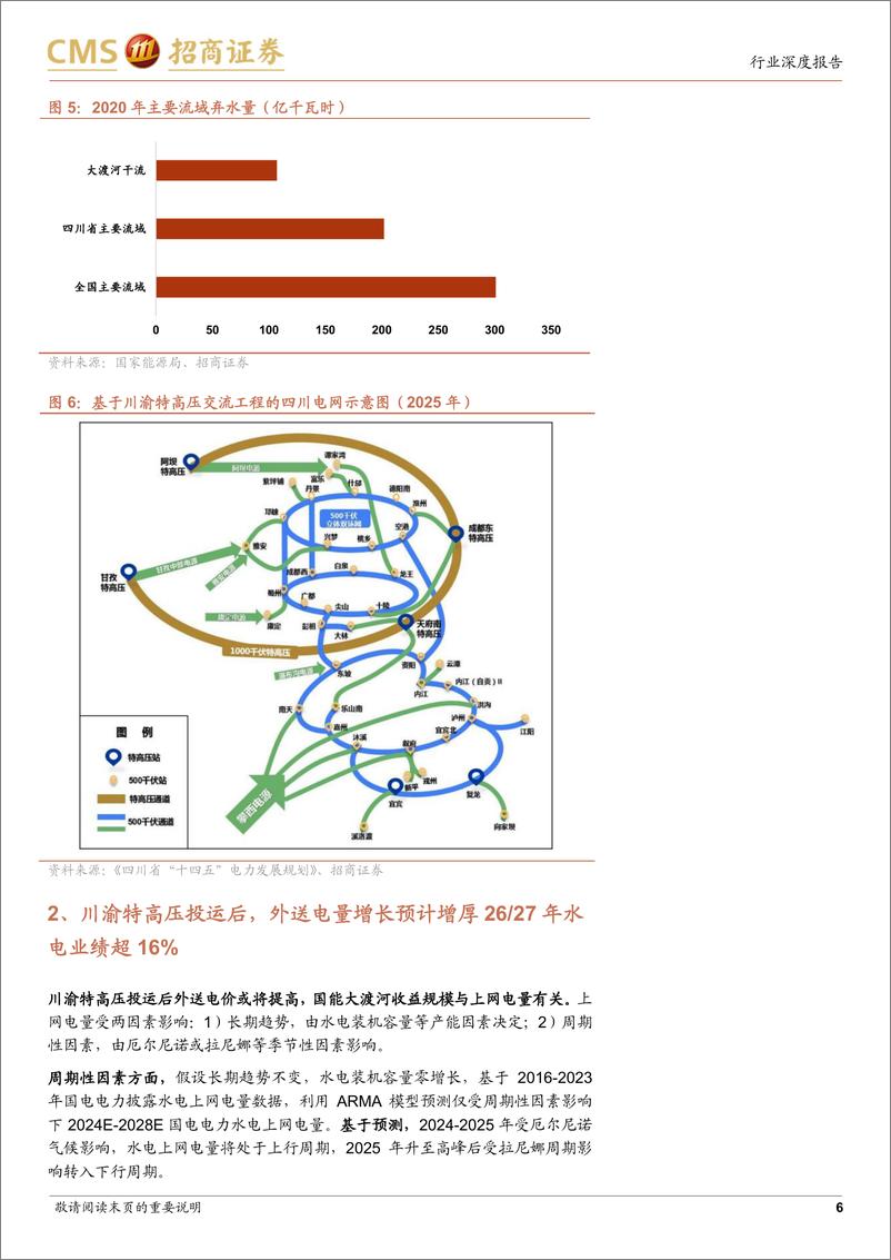 《水电行业专题研究：国能大渡河增长潜力测算，外送通道畅通在即，装机增长%2b联合调度带来高成长性-241125-招商证券-18页》 - 第6页预览图