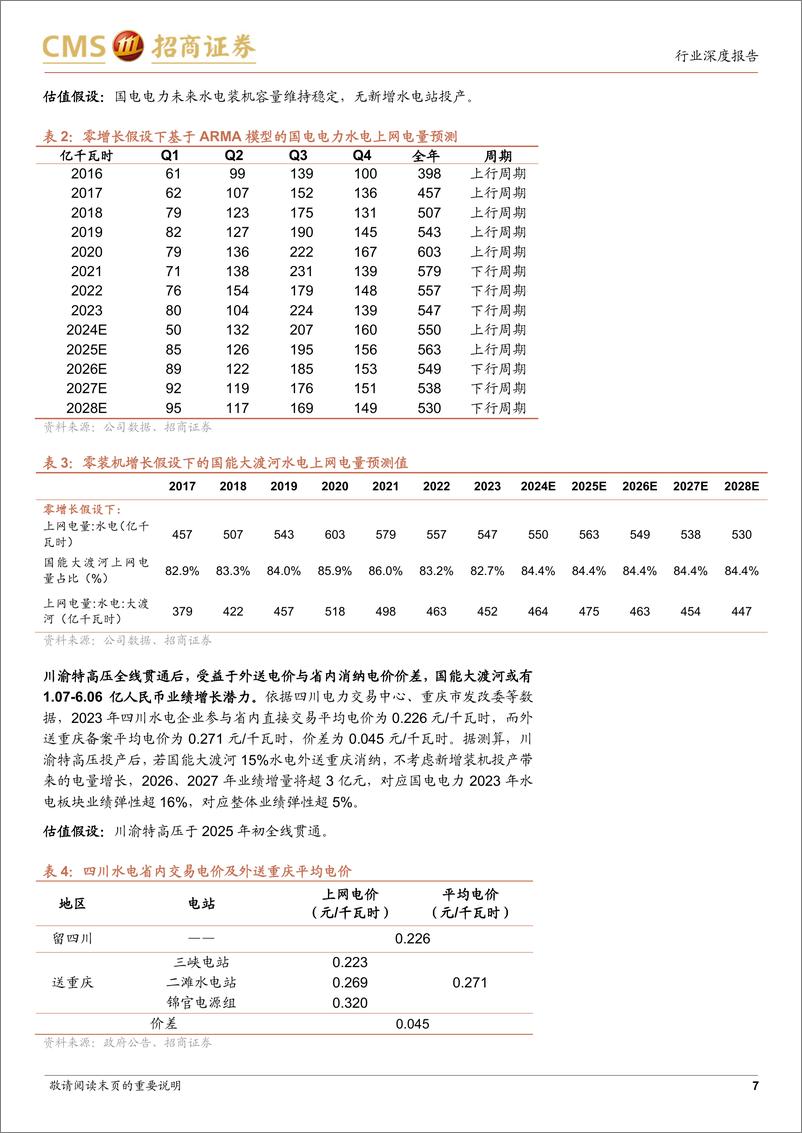 《水电行业专题研究：国能大渡河增长潜力测算，外送通道畅通在即，装机增长%2b联合调度带来高成长性-241125-招商证券-18页》 - 第7页预览图