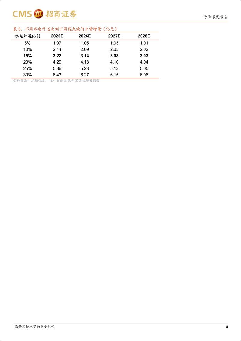 《水电行业专题研究：国能大渡河增长潜力测算，外送通道畅通在即，装机增长%2b联合调度带来高成长性-241125-招商证券-18页》 - 第8页预览图